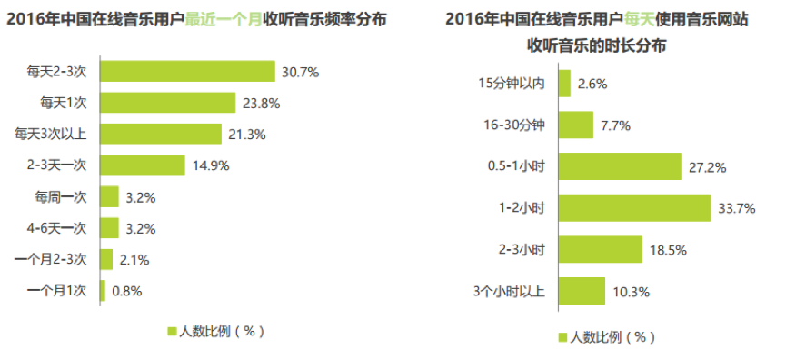 移动音乐平台竞品分析报告：QQ音乐vs网易云音乐