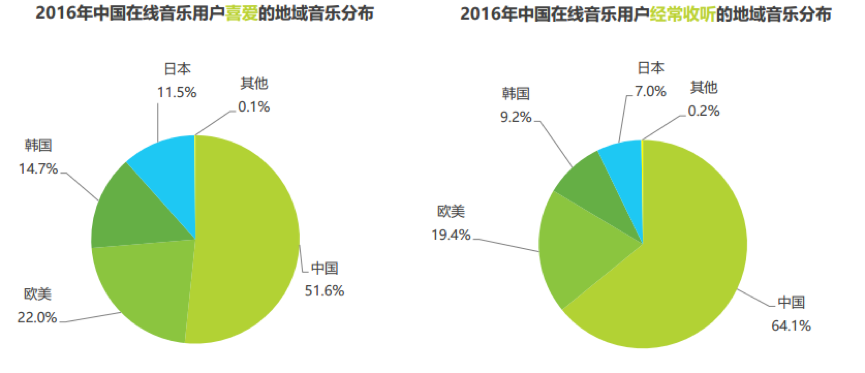 移动音乐平台竞品分析报告：QQ音乐vs网易云音乐