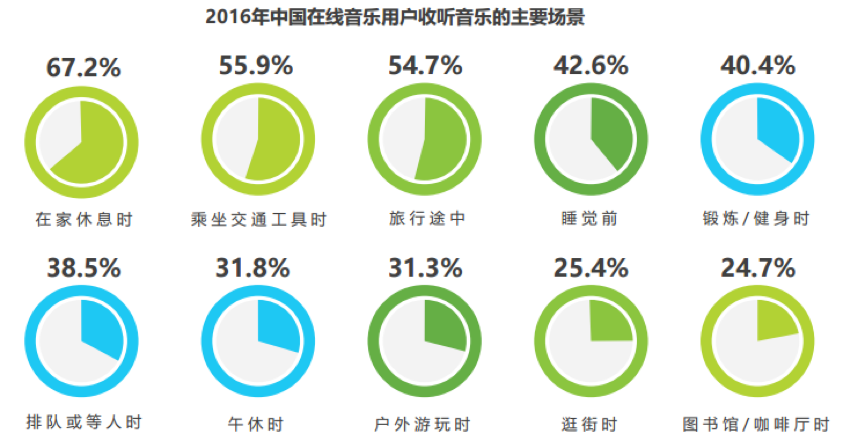 移动音乐平台竞品分析报告：QQ音乐vs网易云音乐