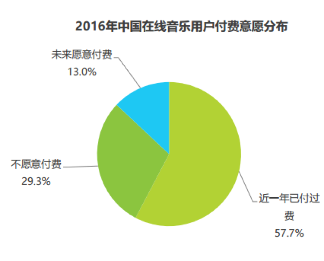 移动音乐平台竞品分析报告：QQ音乐vs网易云音乐