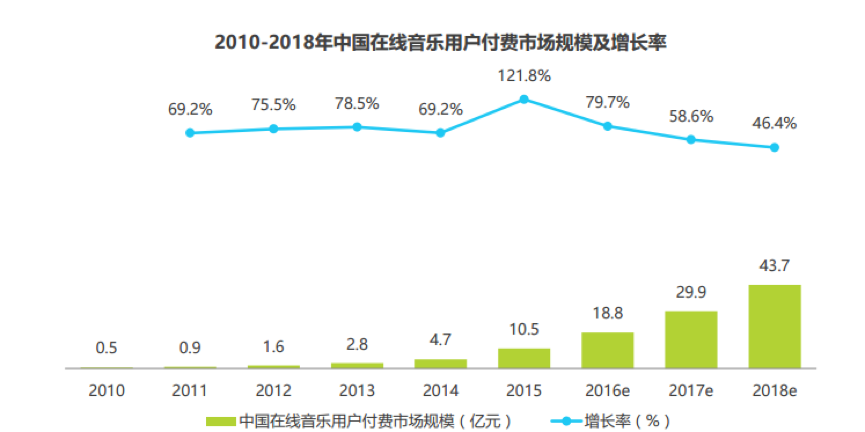 移动音乐平台竞品分析报告：QQ音乐vs网易云音乐