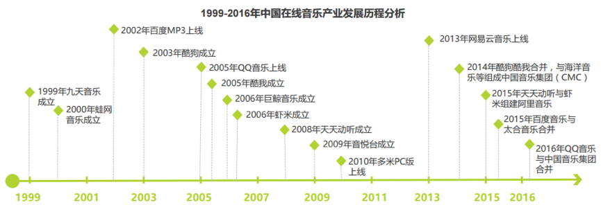 移动音乐平台竞品分析报告：QQ音乐vs网易云音乐