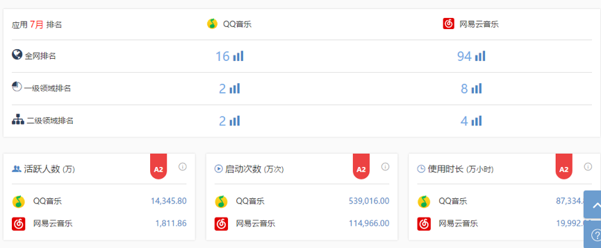 移动音乐平台竞品分析报告：QQ音乐vs网易云音乐
