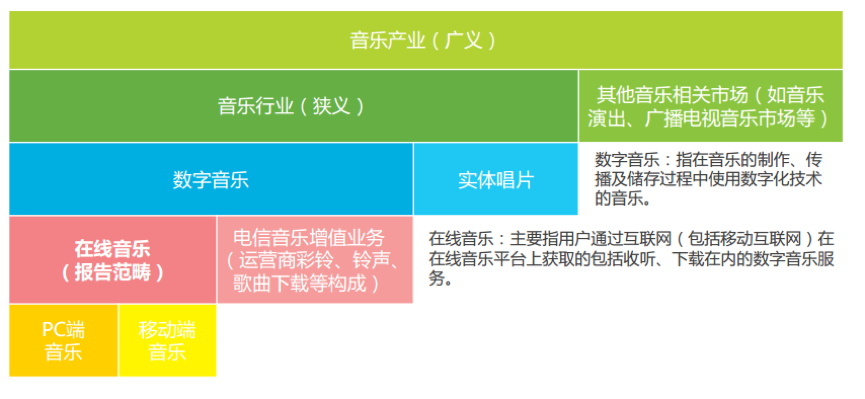 移动音乐平台竞品分析报告：QQ音乐vs网易云音乐