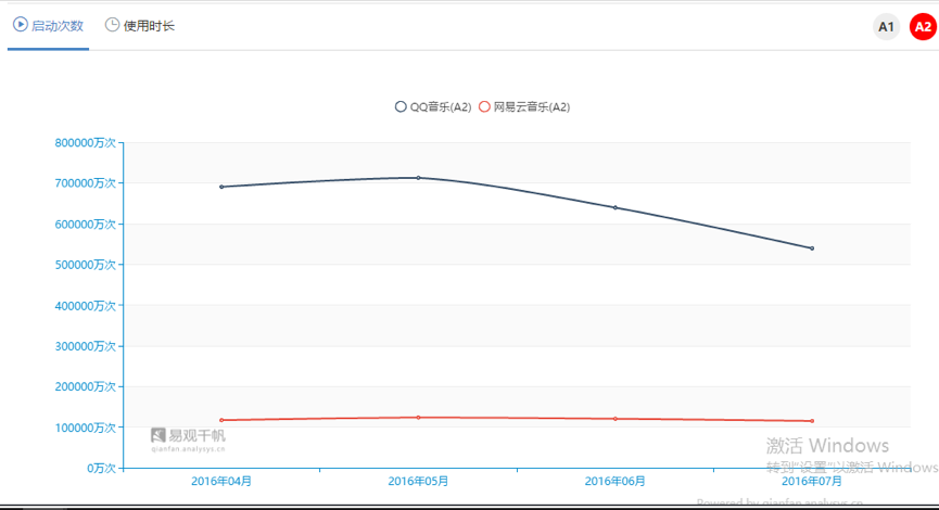 移动音乐平台竞品分析报告：QQ音乐vs网易云音乐