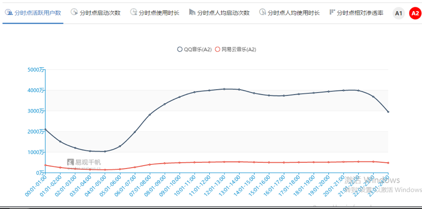 移动音乐平台竞品分析报告：QQ音乐vs网易云音乐