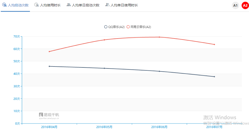 移动音乐平台竞品分析报告：QQ音乐vs网易云音乐