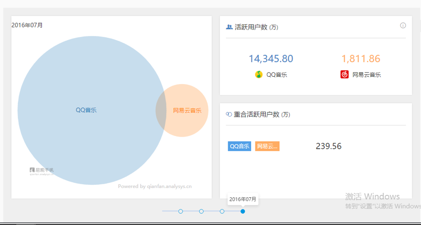移动音乐平台竞品分析报告：QQ音乐vs网易云音乐