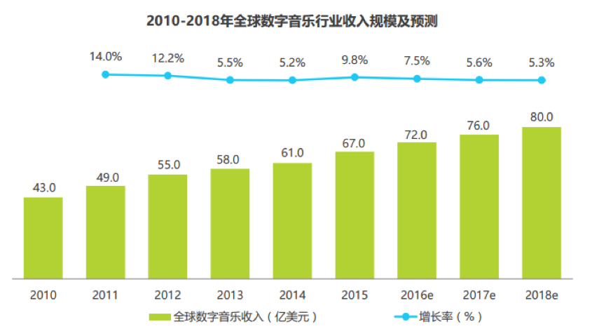 移动音乐平台竞品分析报告：QQ音乐vs网易云音乐