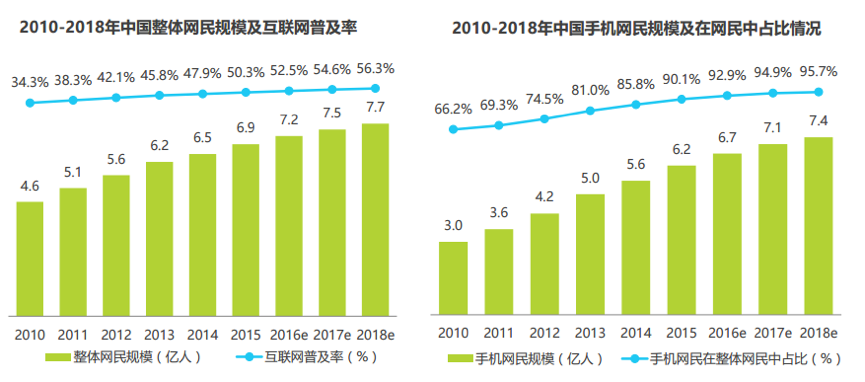 移动音乐平台竞品分析报告：QQ音乐vs网易云音乐