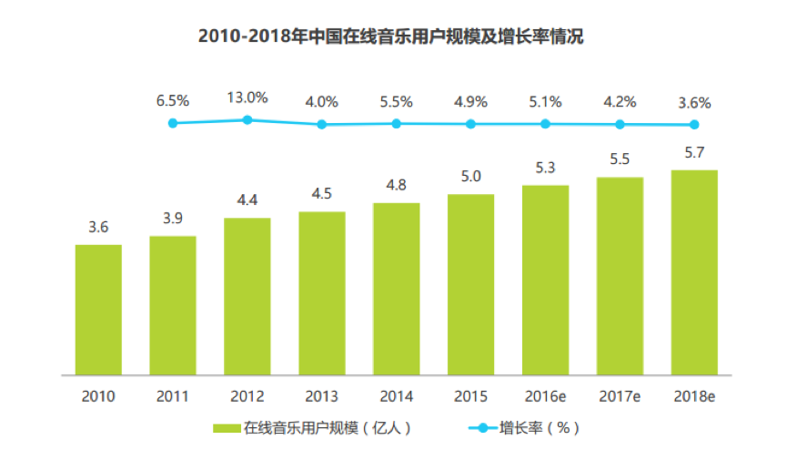 移动音乐平台竞品分析报告：QQ音乐vs网易云音乐