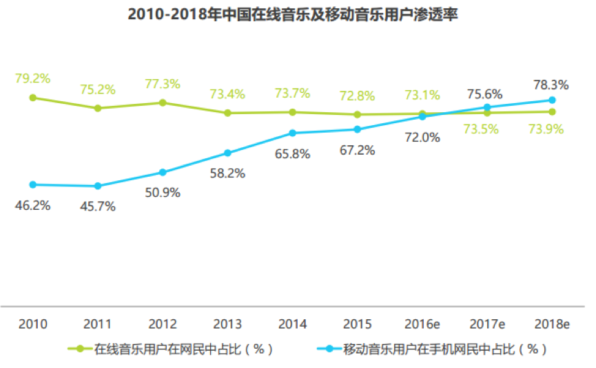 移动音乐平台竞品分析报告：QQ音乐vs网易云音乐