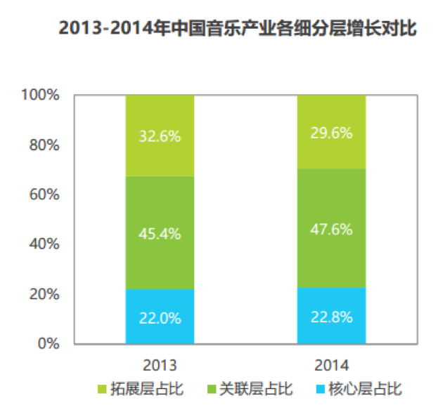 移动音乐平台竞品分析报告：QQ音乐vs网易云音乐