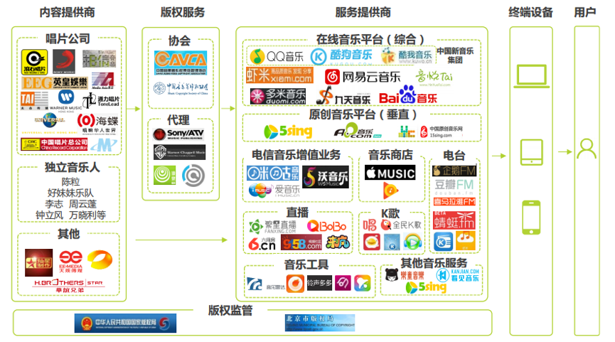 移动音乐平台竞品分析报告：QQ音乐vs网易云音乐
