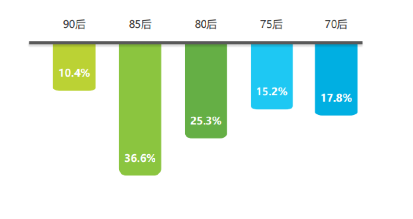 移动音乐平台竞品分析报告：QQ音乐vs网易云音乐